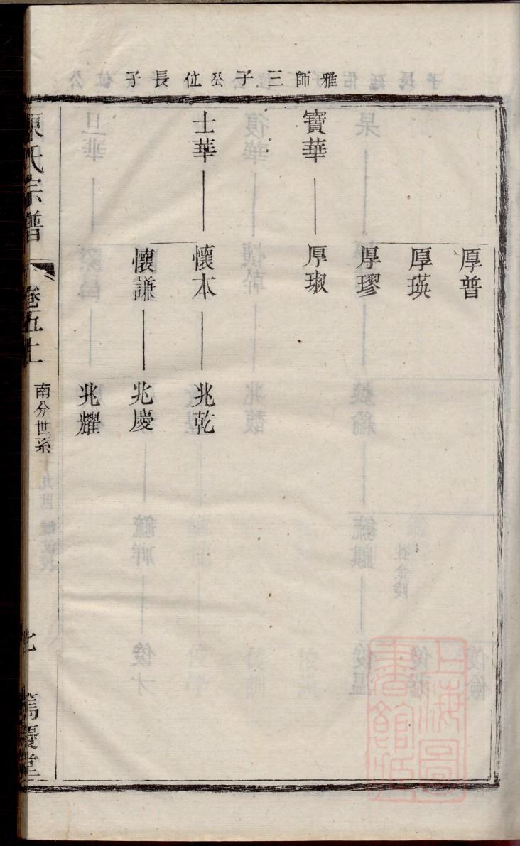 董栗坪邹氏族谱大全