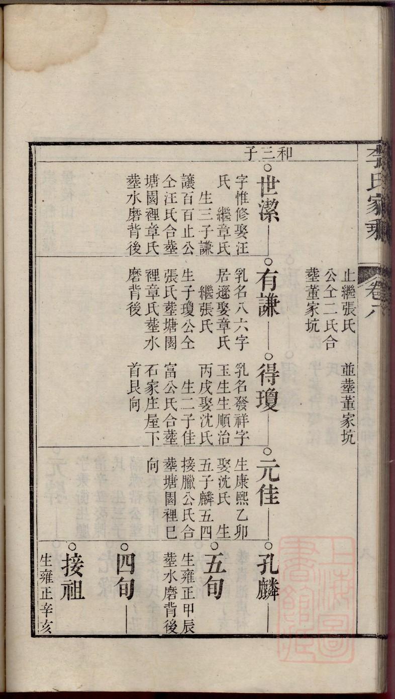 孙氏族谱查询