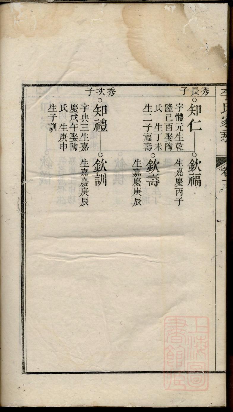 丁家族谱辈分