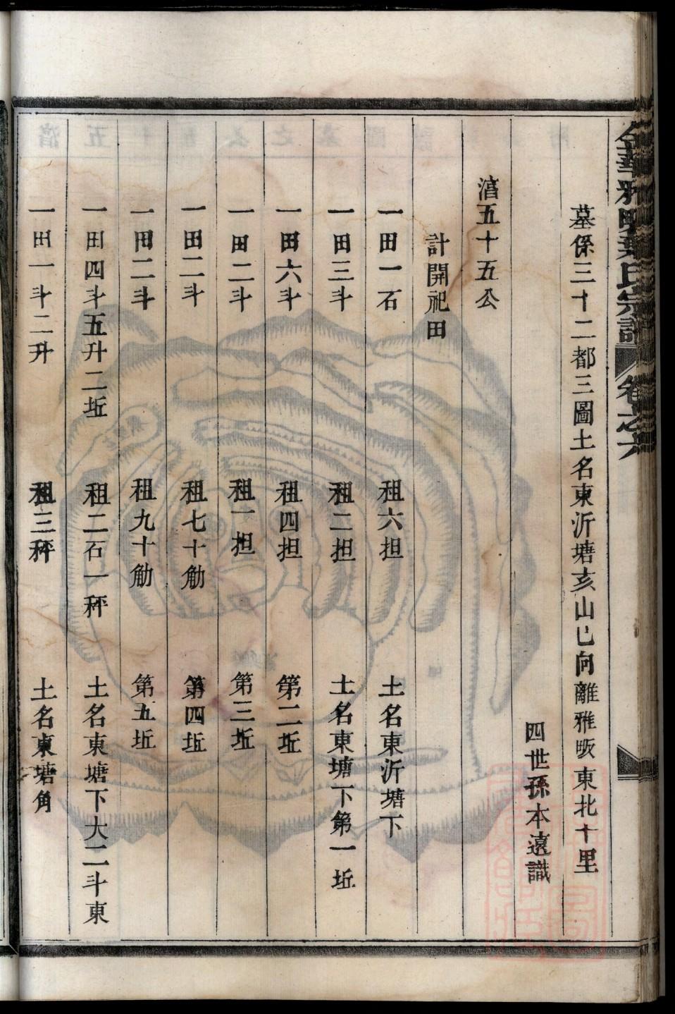 答姓起源来历和祖先是谁