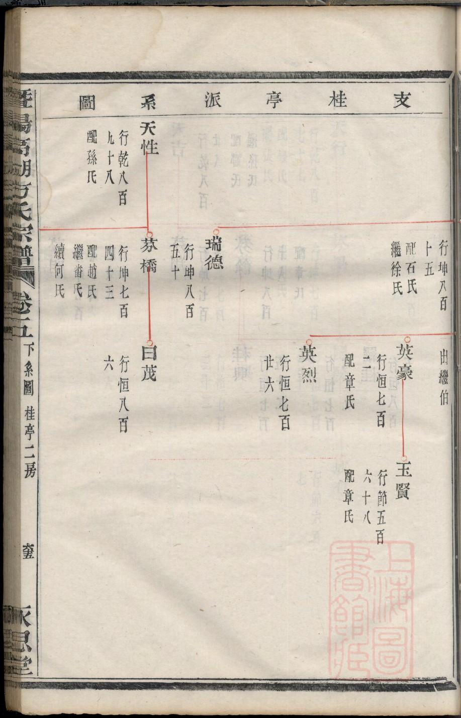 梅氏族谱书籍购买