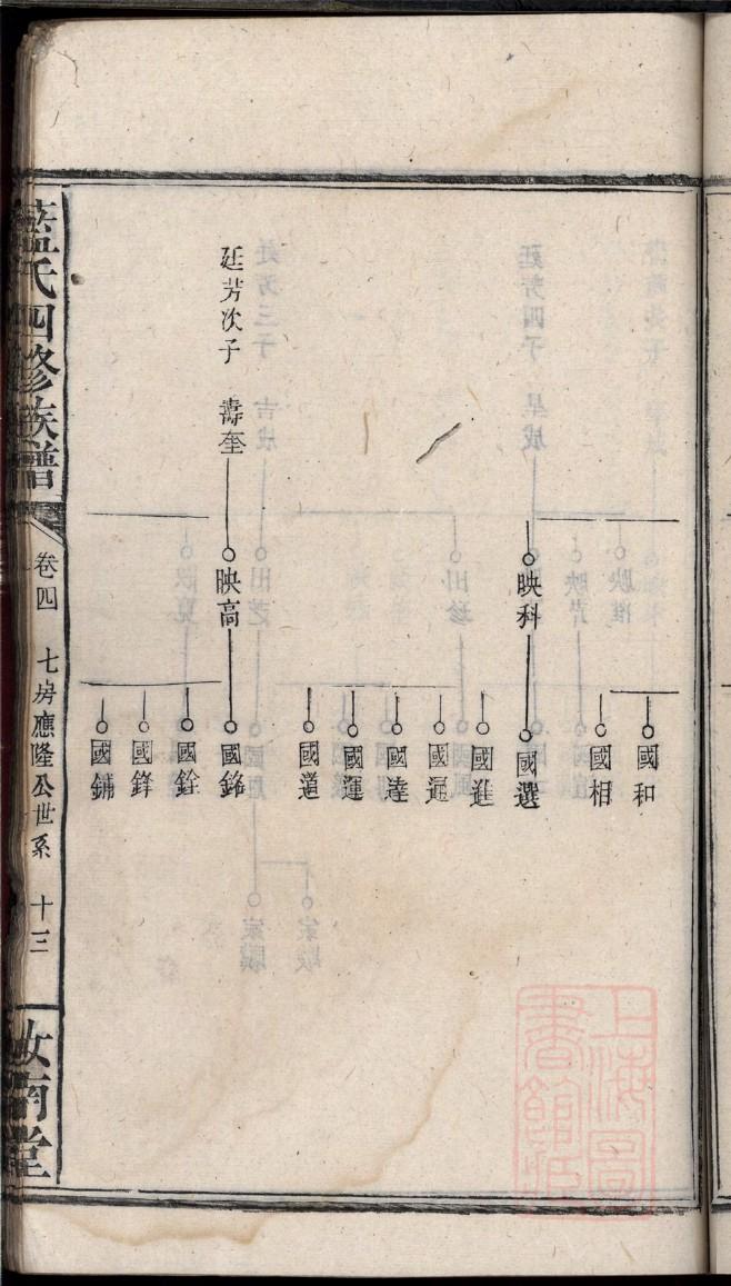 鲁姓历史名人有哪些