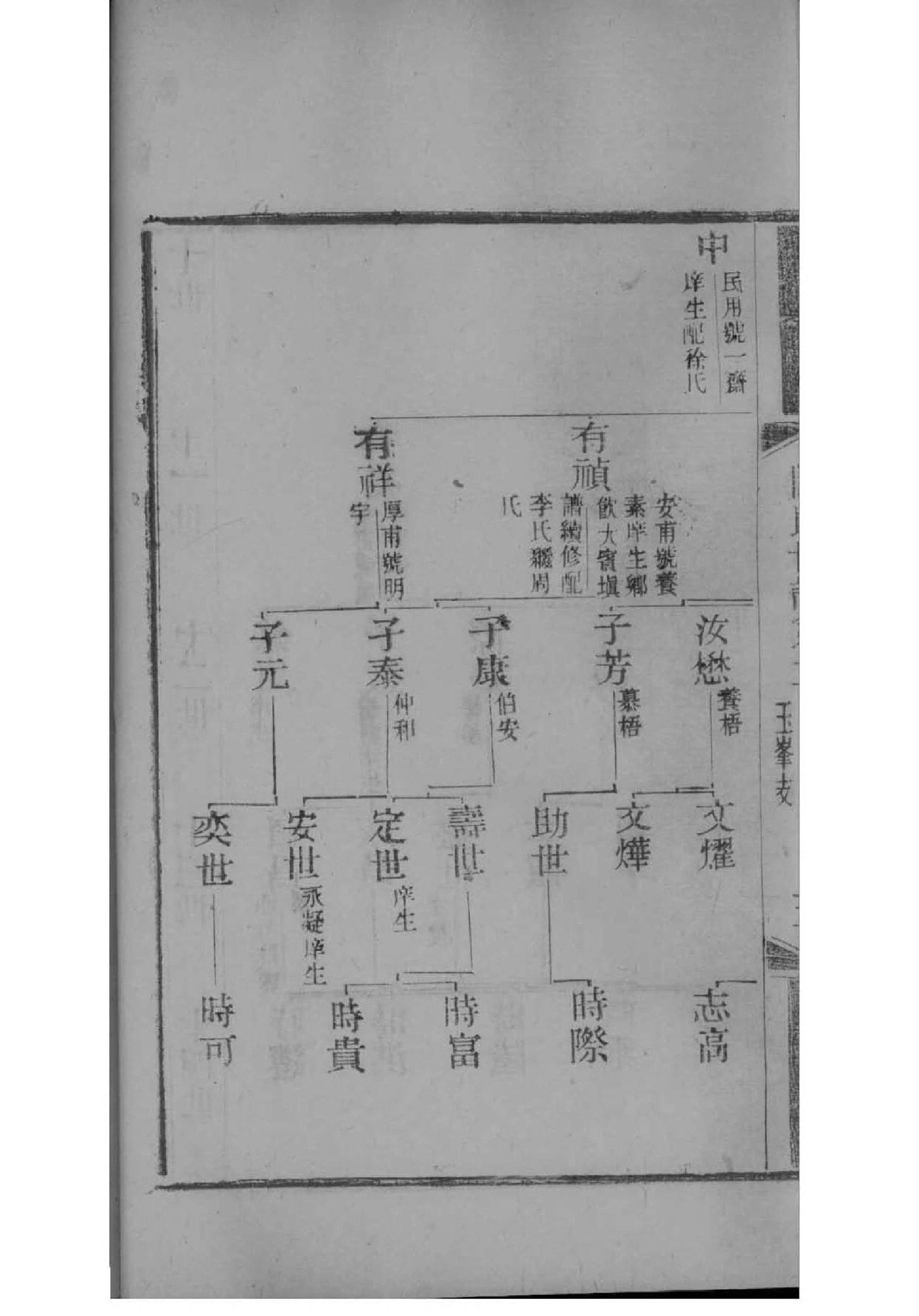 德云社族谱图片