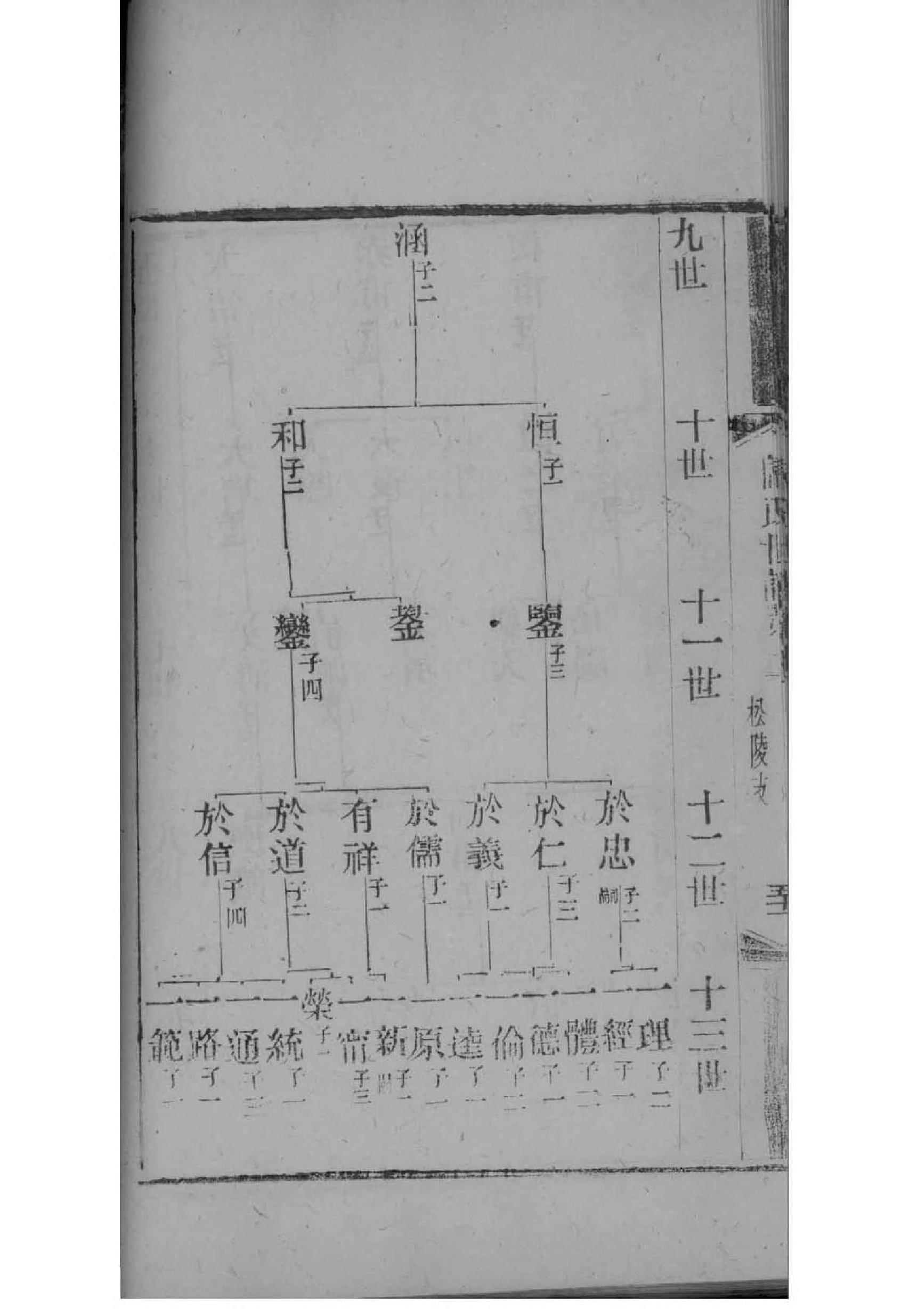 成氏族谱族规是什么