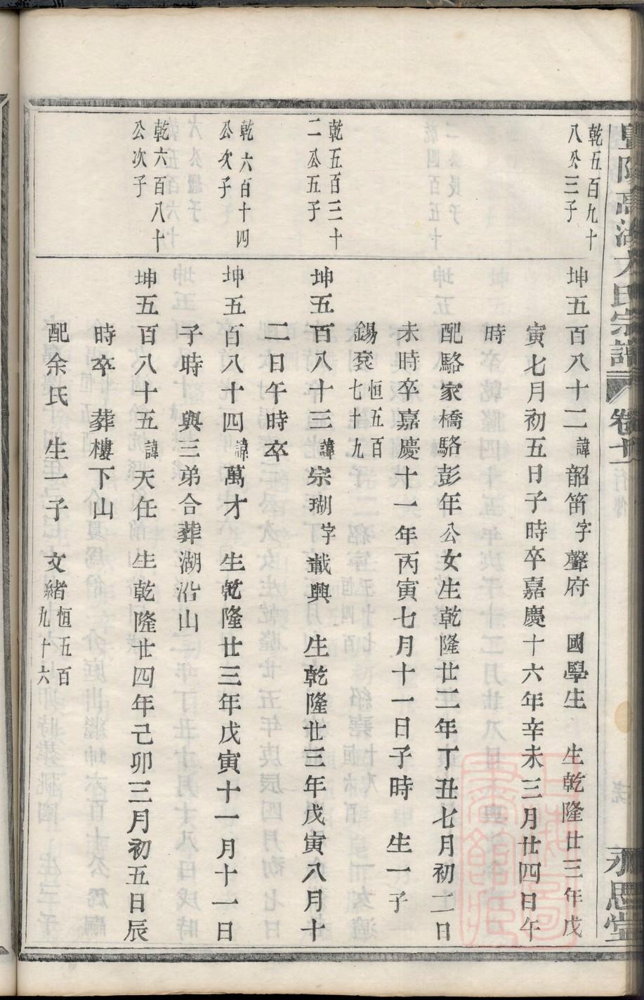 滕氏族谱完整版