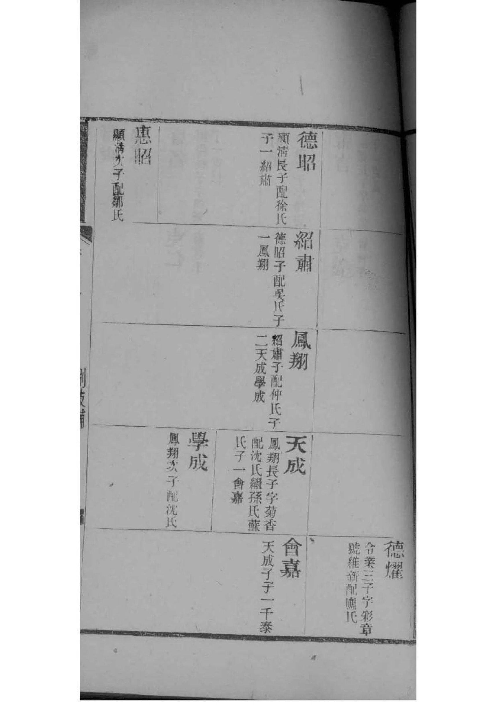 付氏族谱字辈