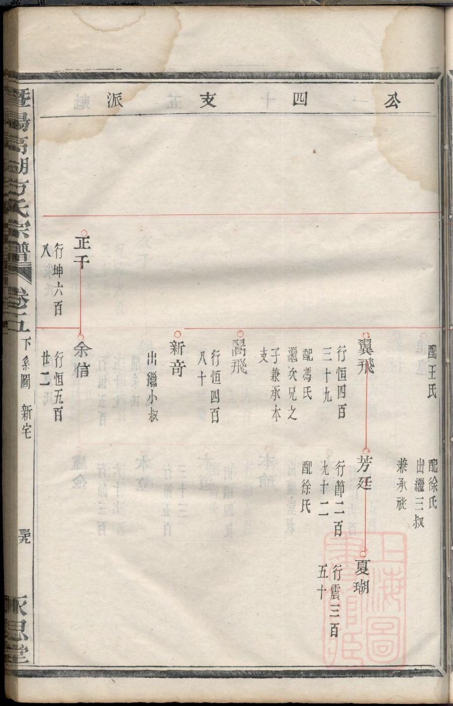 荆氏族谱族规是什么