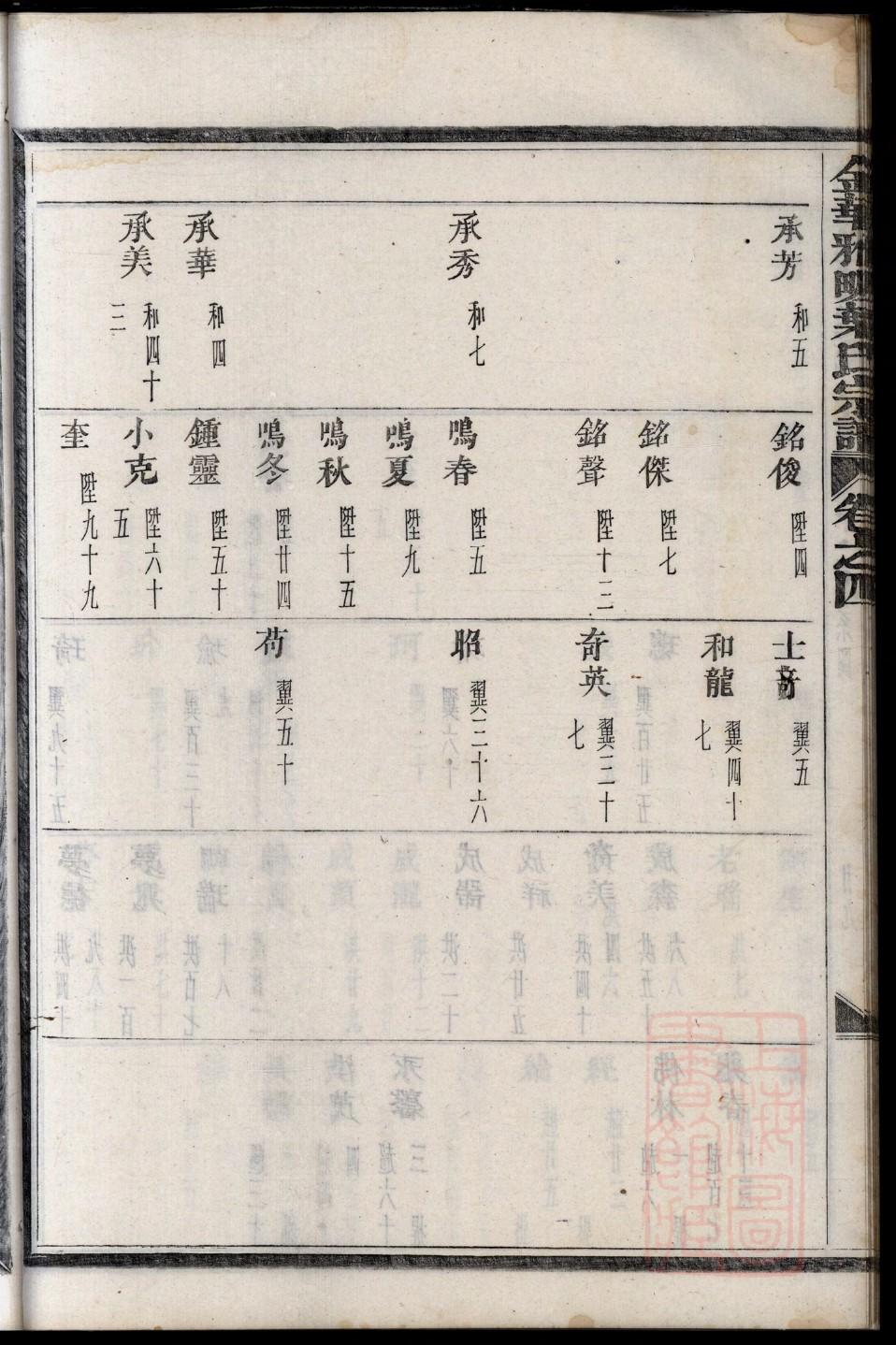 贝姓家谱辈分表
