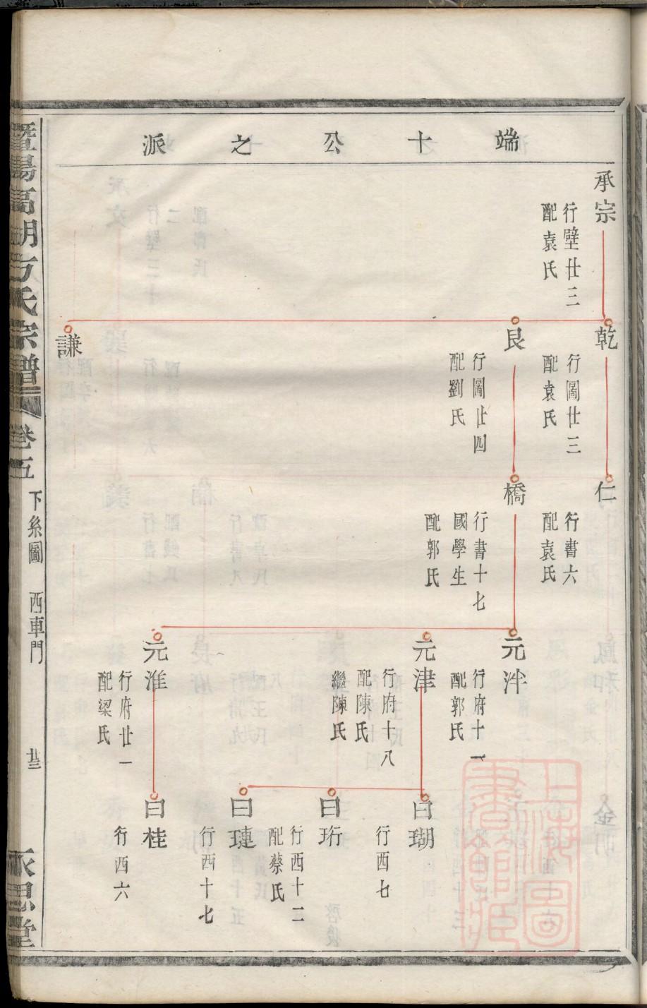 黑龙江康氏宗祠在哪里