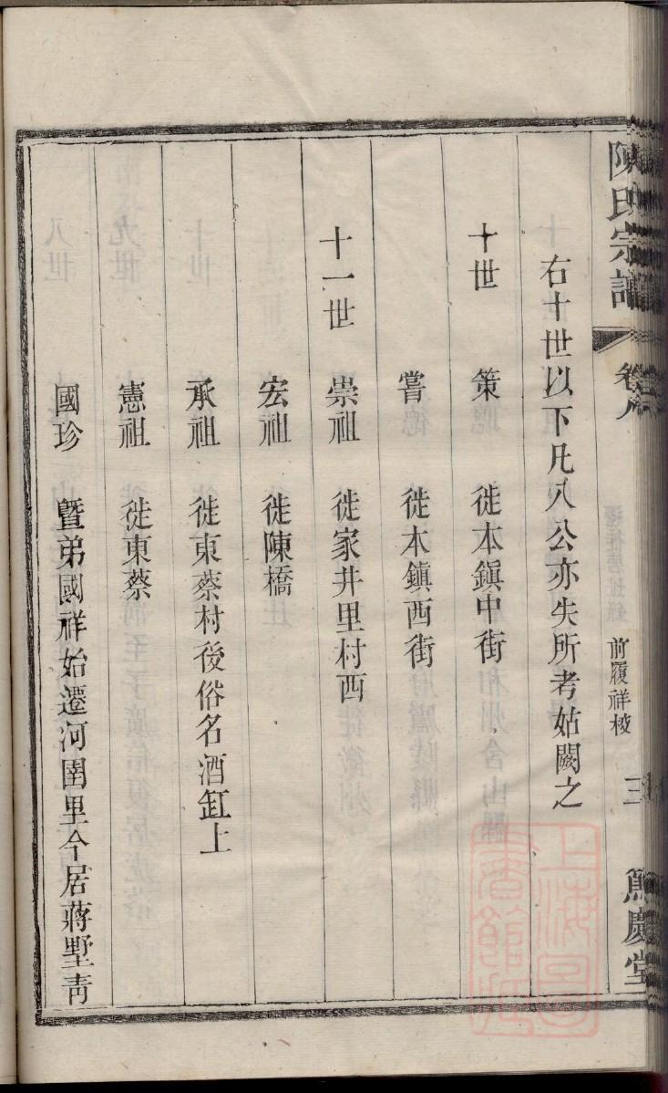 皇姓姓氏来源简介