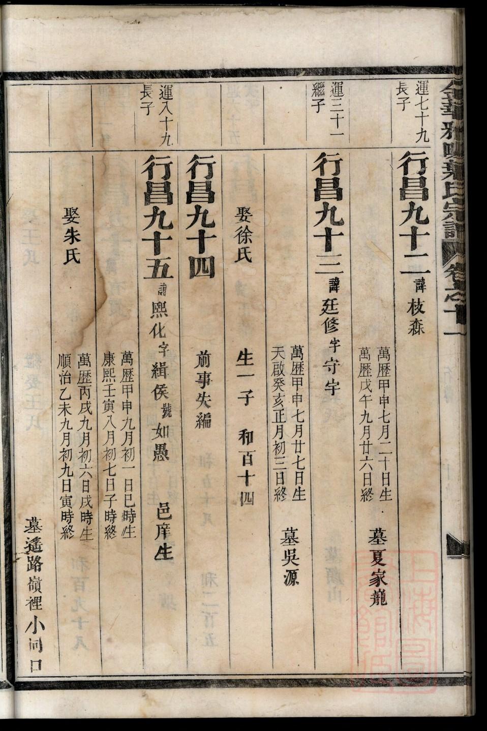 华夏田氏族谱