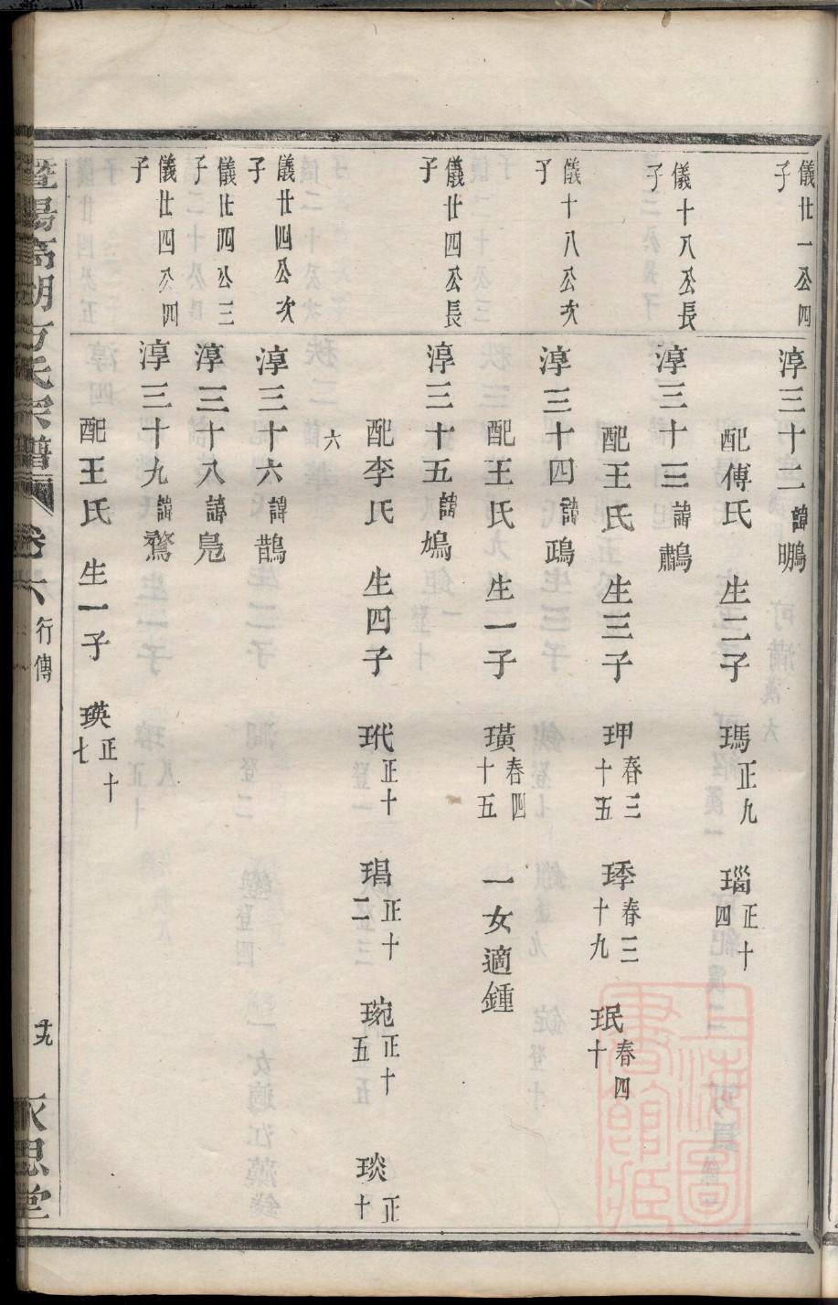 刘氏族谱贵州分支