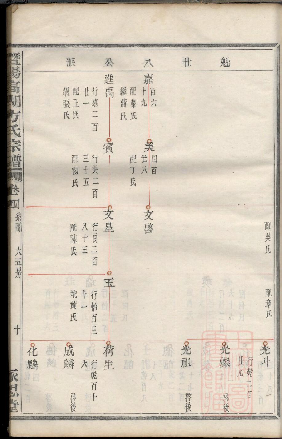 戎氏族谱字辈书