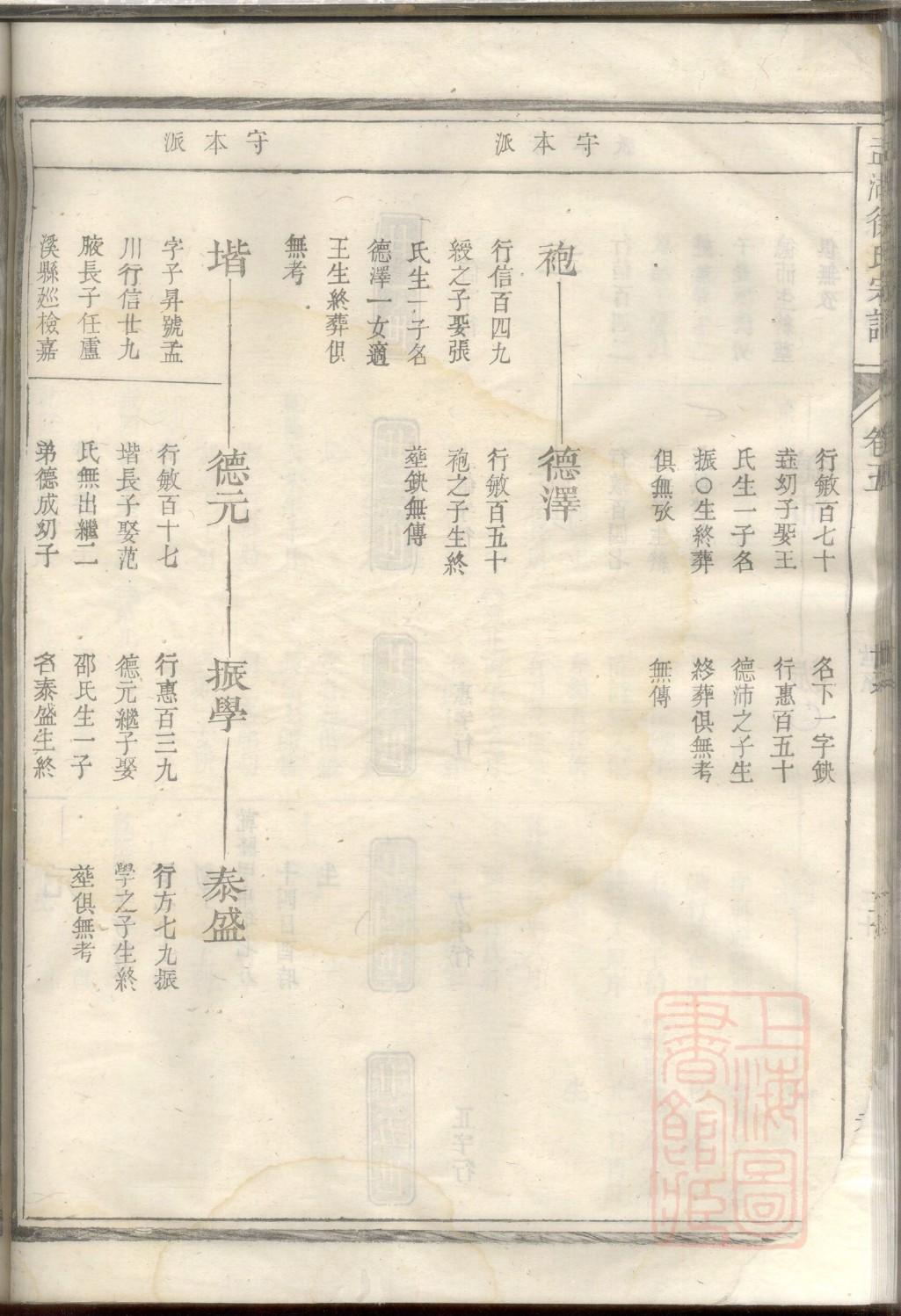 郑氏族谱吉林分支