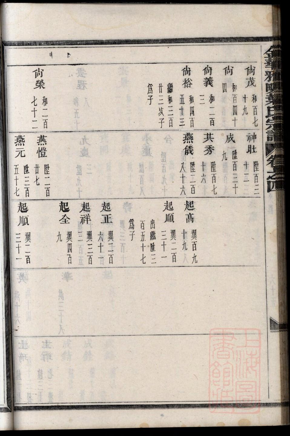 芮氏家谱查询