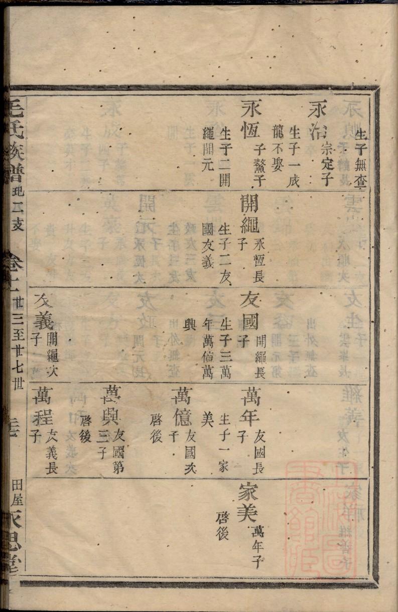 家氏族谱字辈大全集
