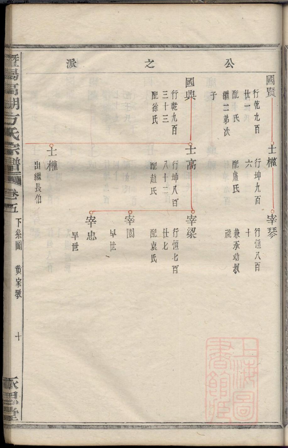 后氏的起源
