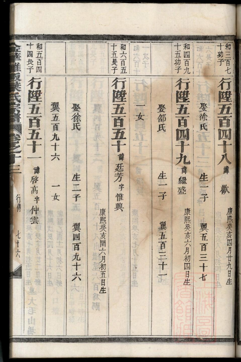 冯氏族谱山西分支