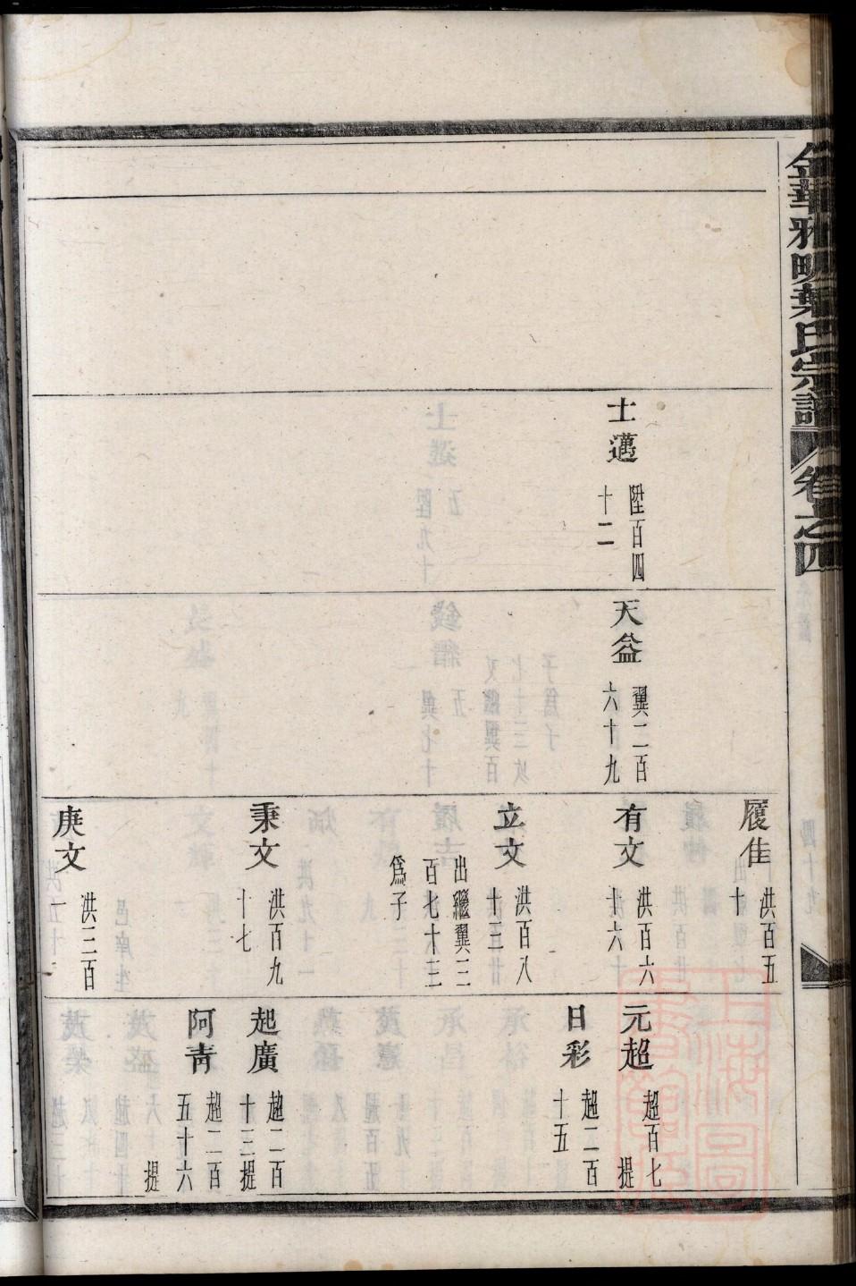 杜氏族谱黑龙江分支