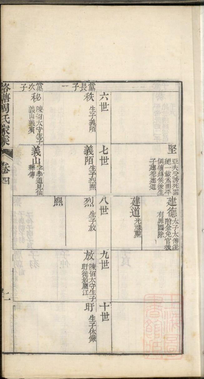 公孙氏家谱网