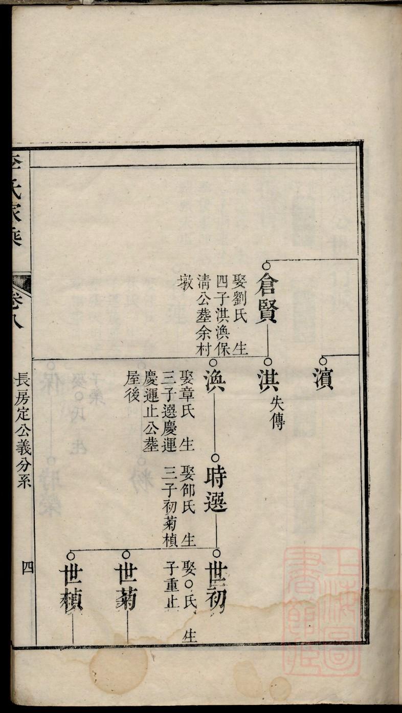 慕容氏族谱族规是什么