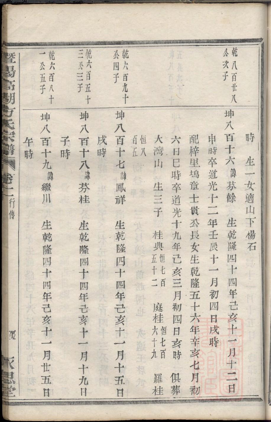 云姓姓氏来源简介