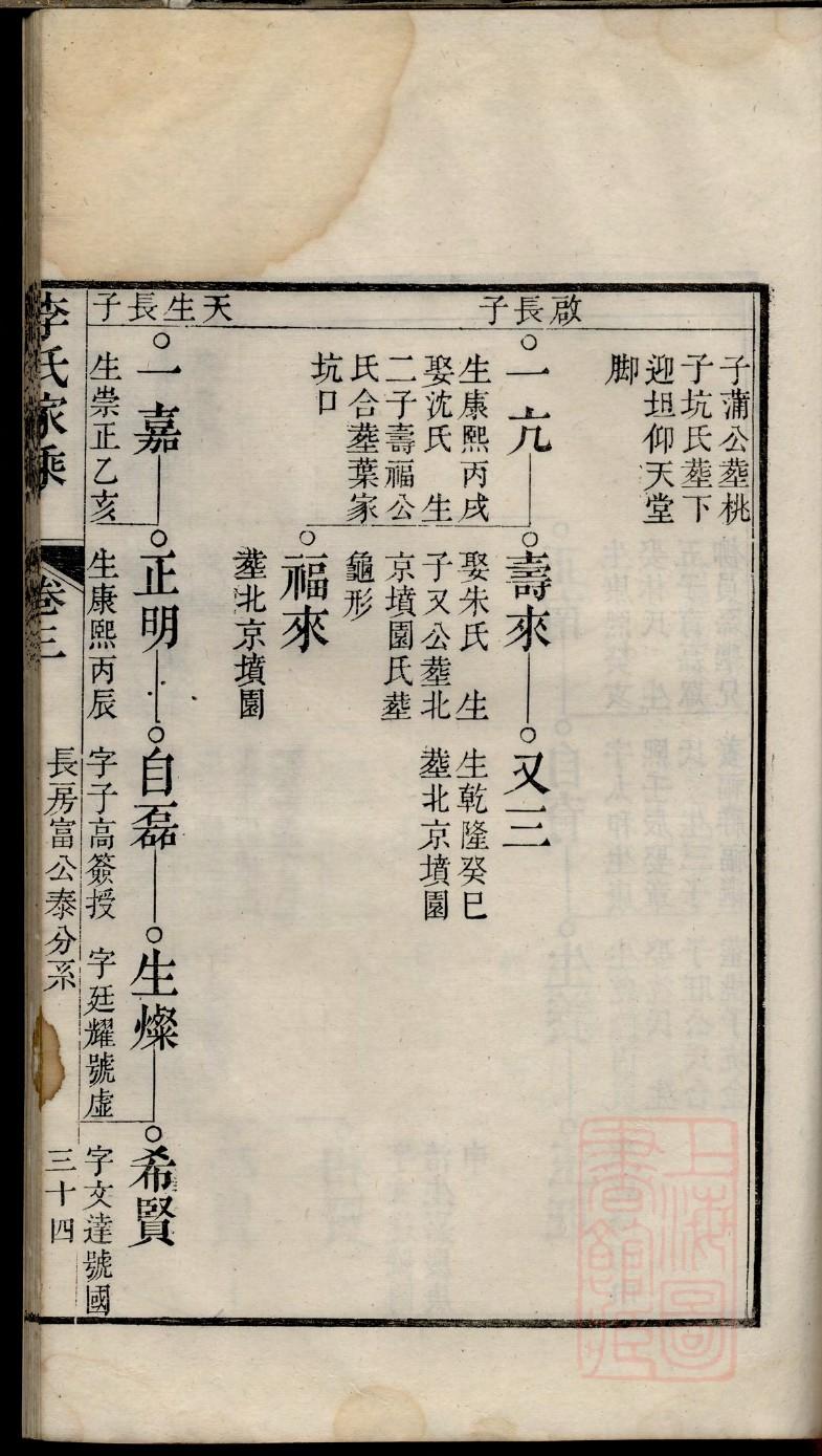 昂氏族谱书籍购买