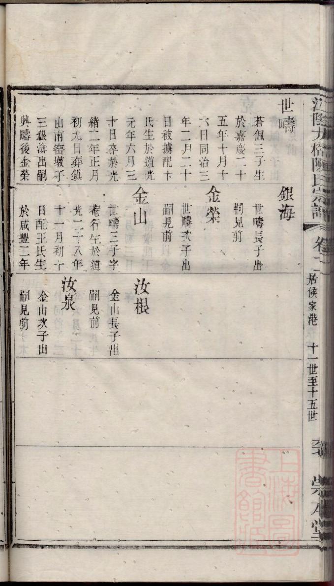 仲孙氏家谱查询