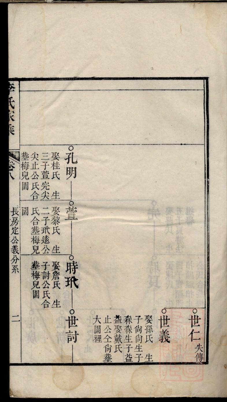贾姓帝王一览表