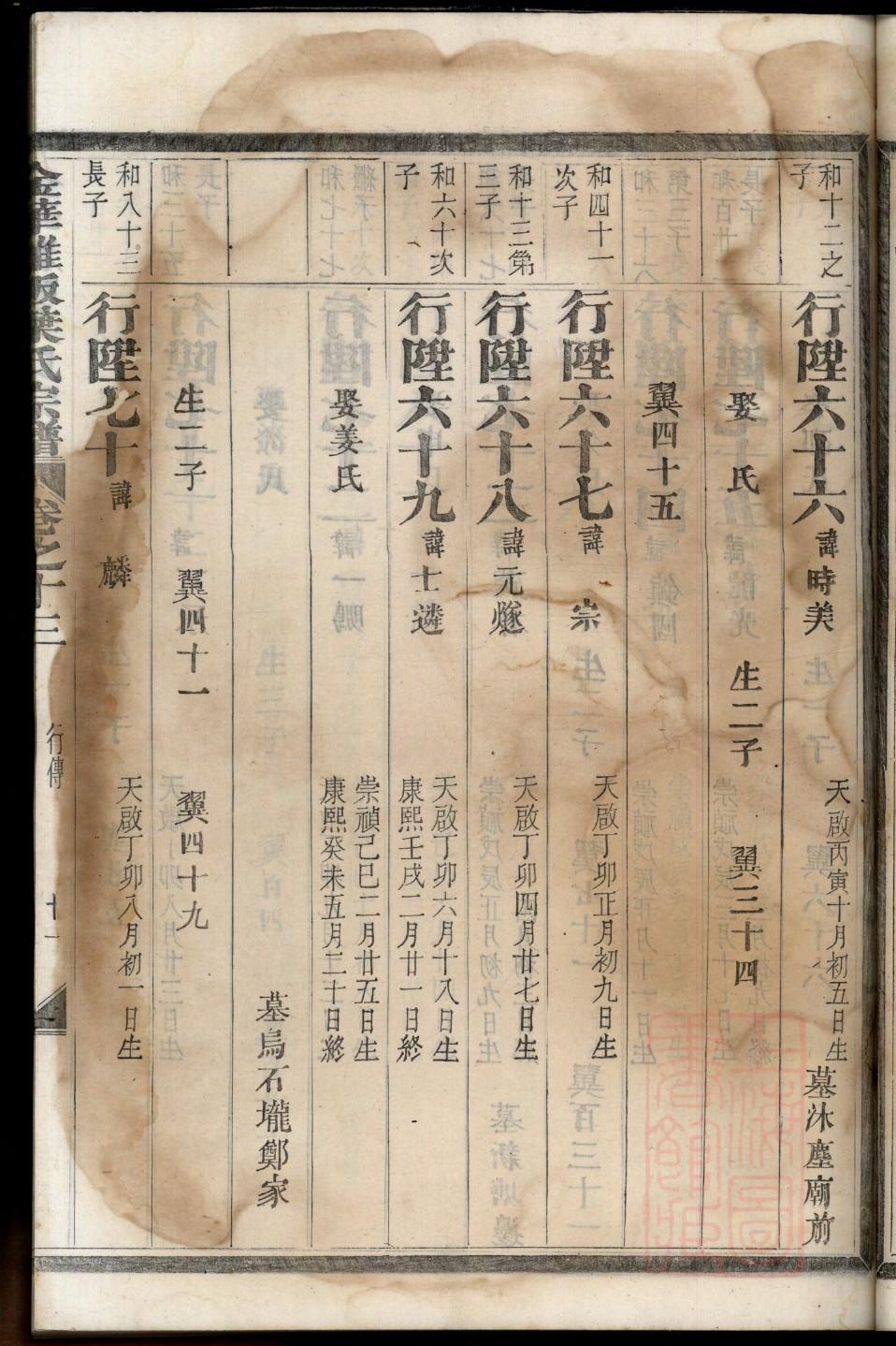 贾氏族谱树字辈