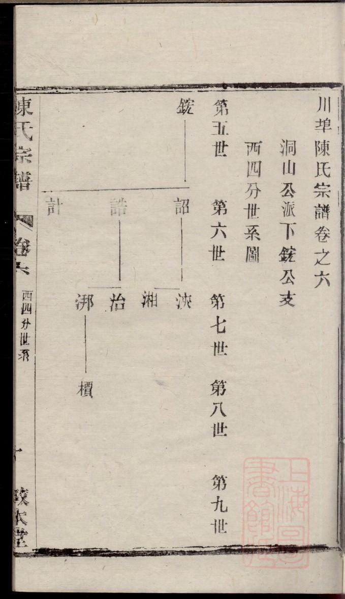 许氏族谱内蒙古分支