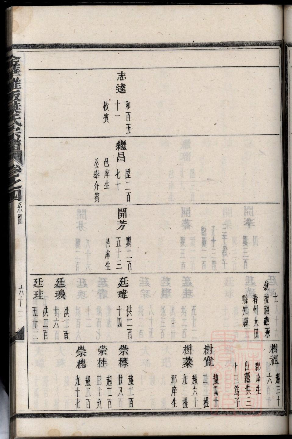 扈姓起源来历和祖先是谁