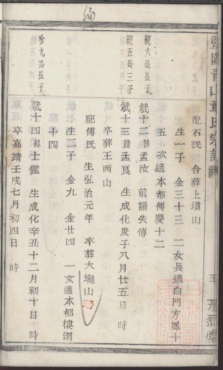 曹氏怎么查自己的字辈