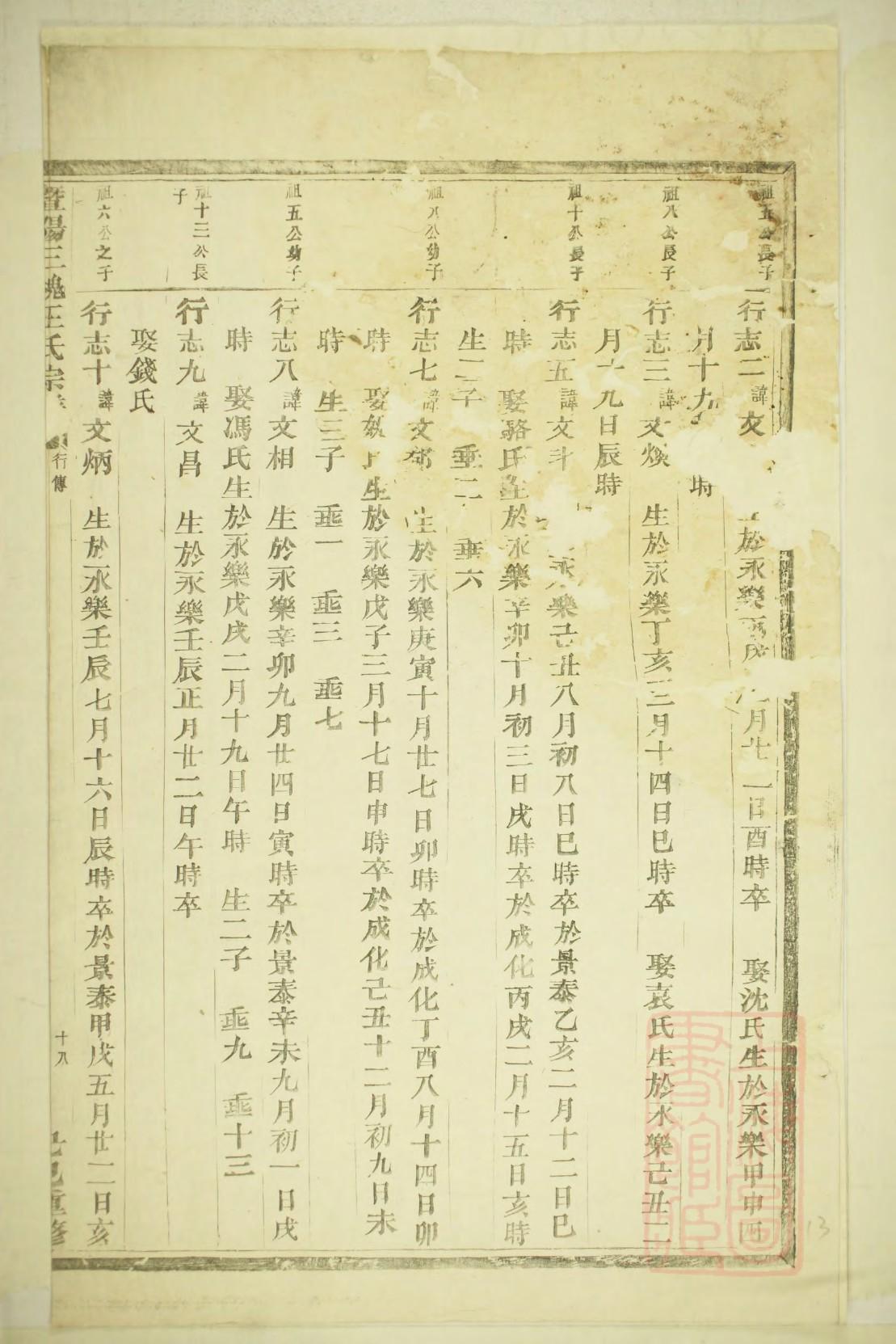 宰姓排辈顺序