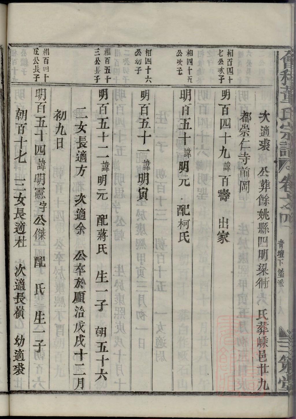太叔氏族谱族规是什么