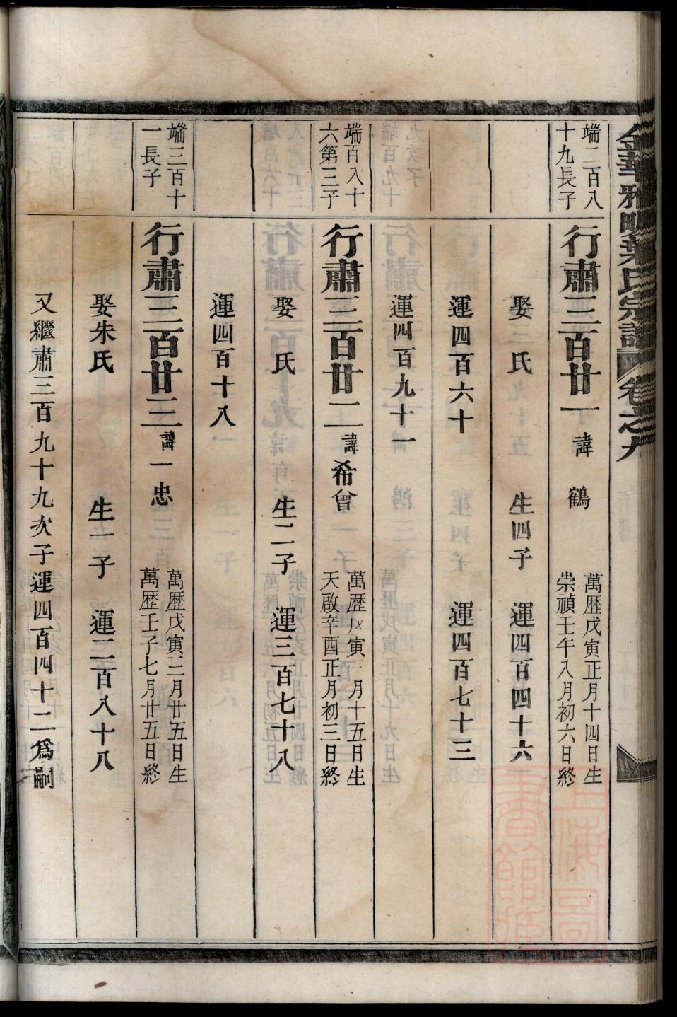 类氏族谱族规是什么