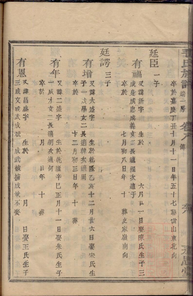 钟氏族谱四川分支