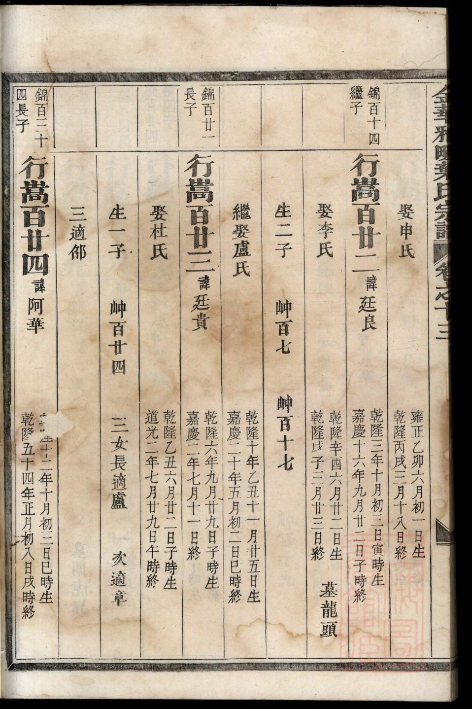 曾氏族谱字辈查询广西