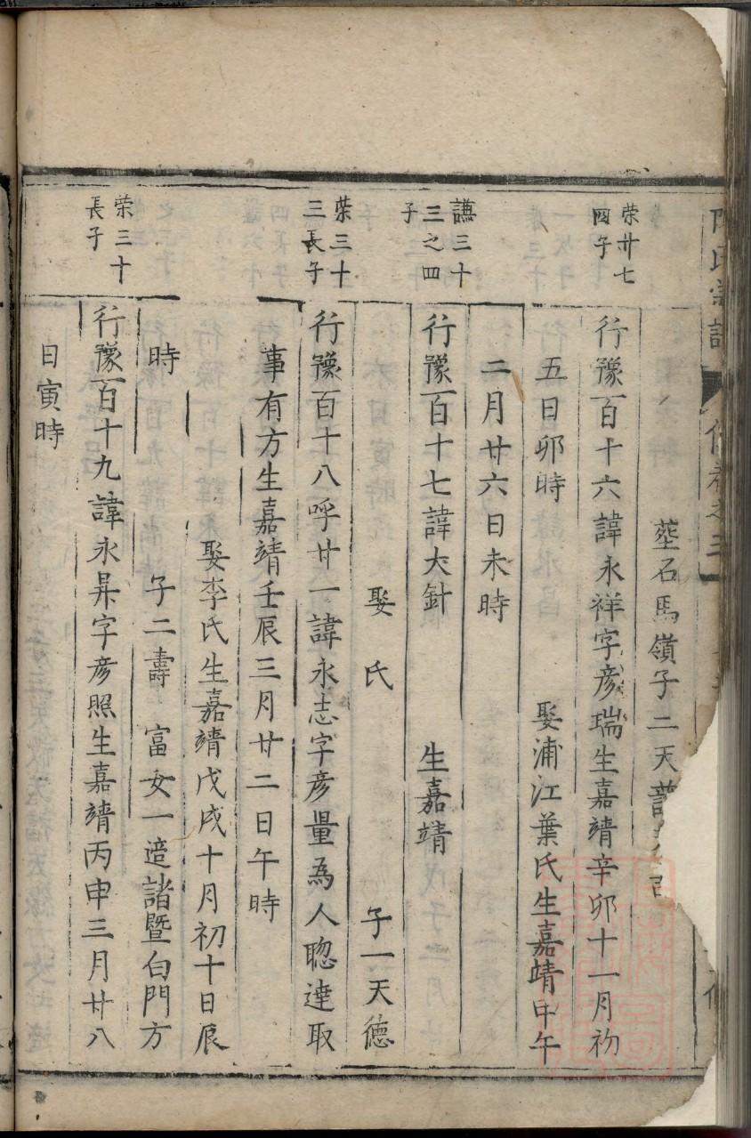 谭氏族谱北京分支