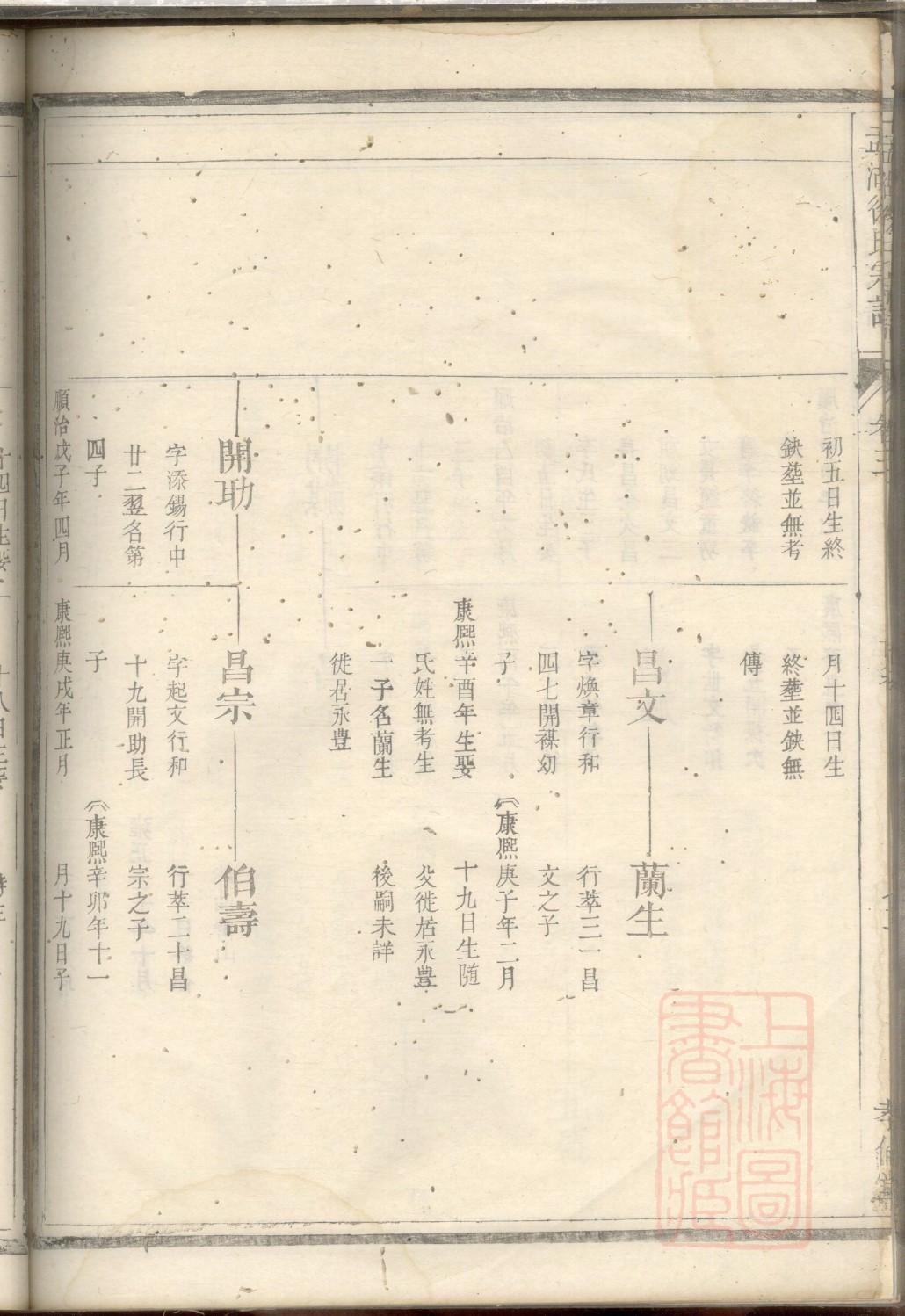 韶氏族谱十六字家训