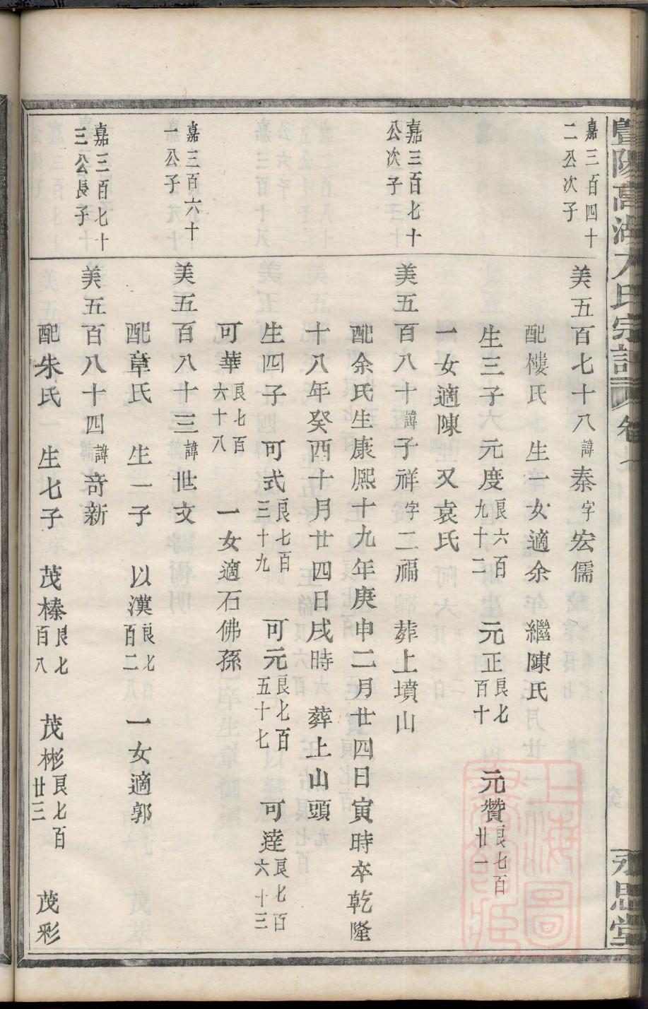 茹氏族谱的收藏价值