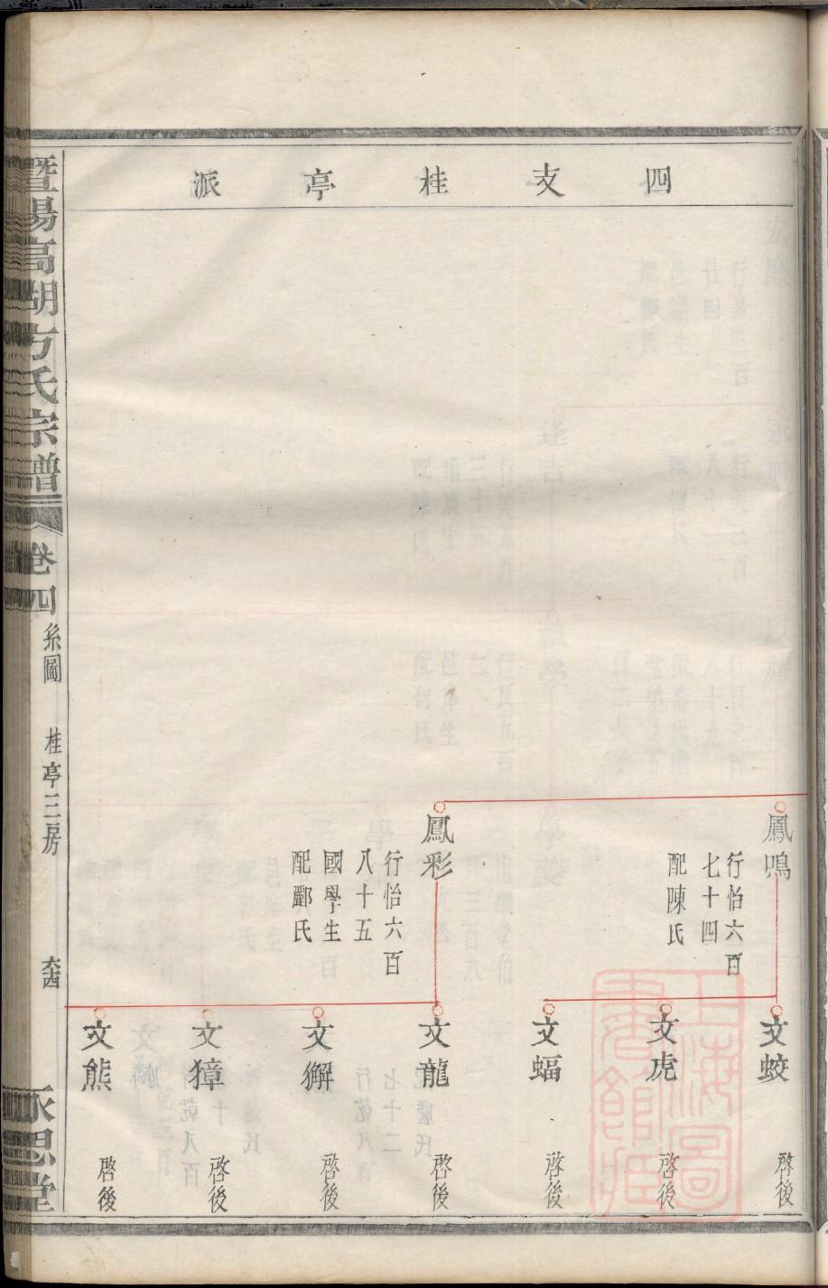 良氏族谱购买价格