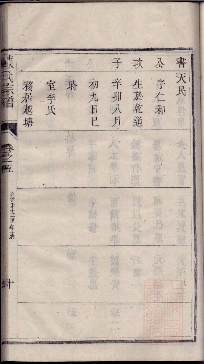 易氏族谱贵州分支