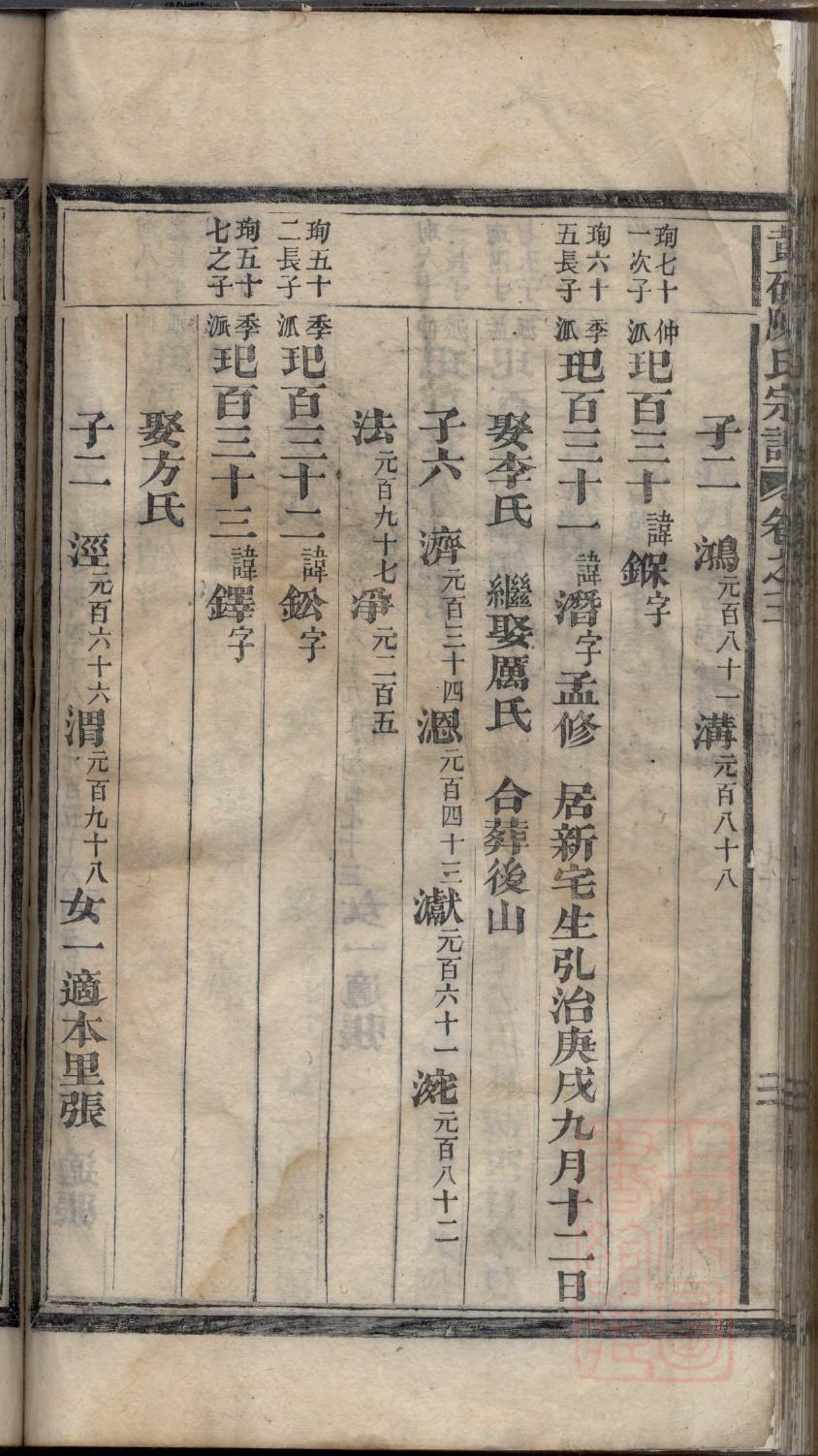 鱼金氏族谱字辈书