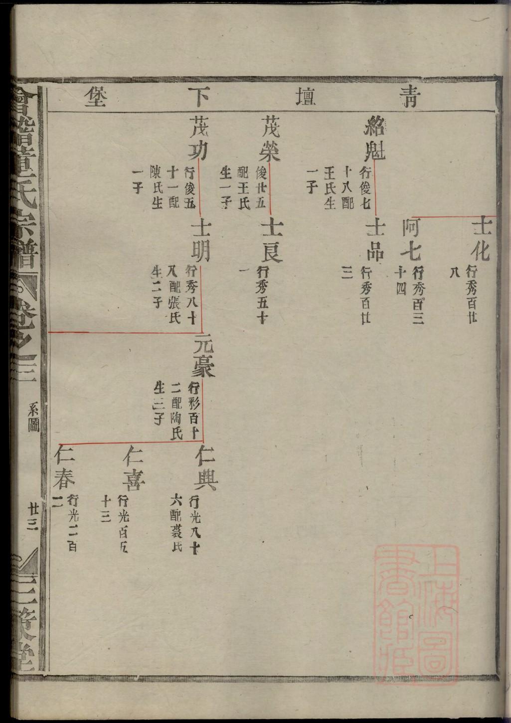 史氏族谱序范本范文