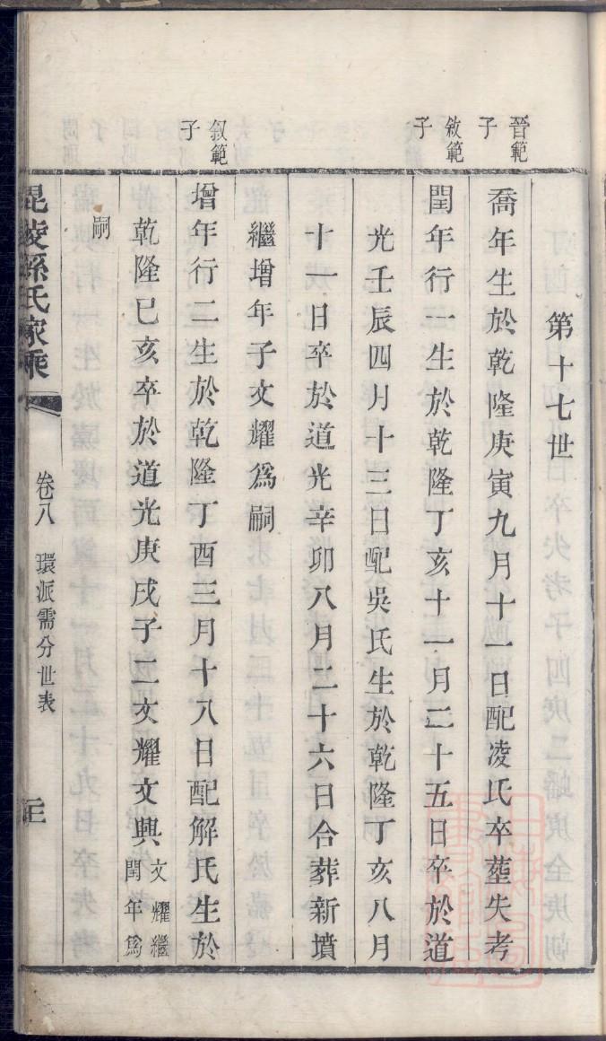 杨氏族谱图片