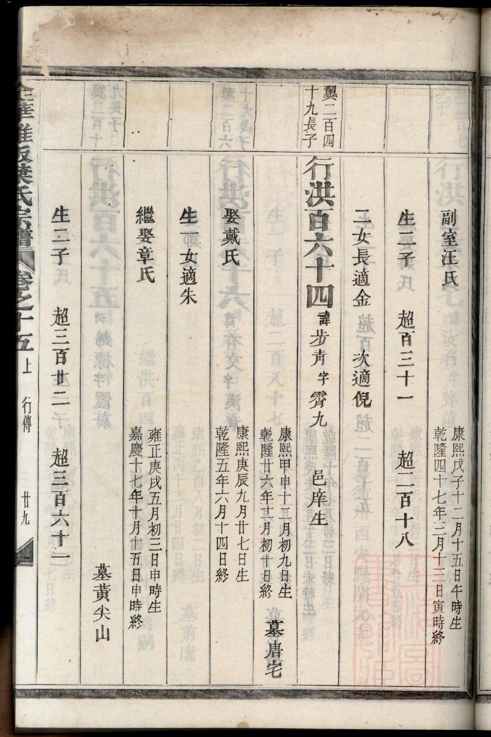向氏家族族谱