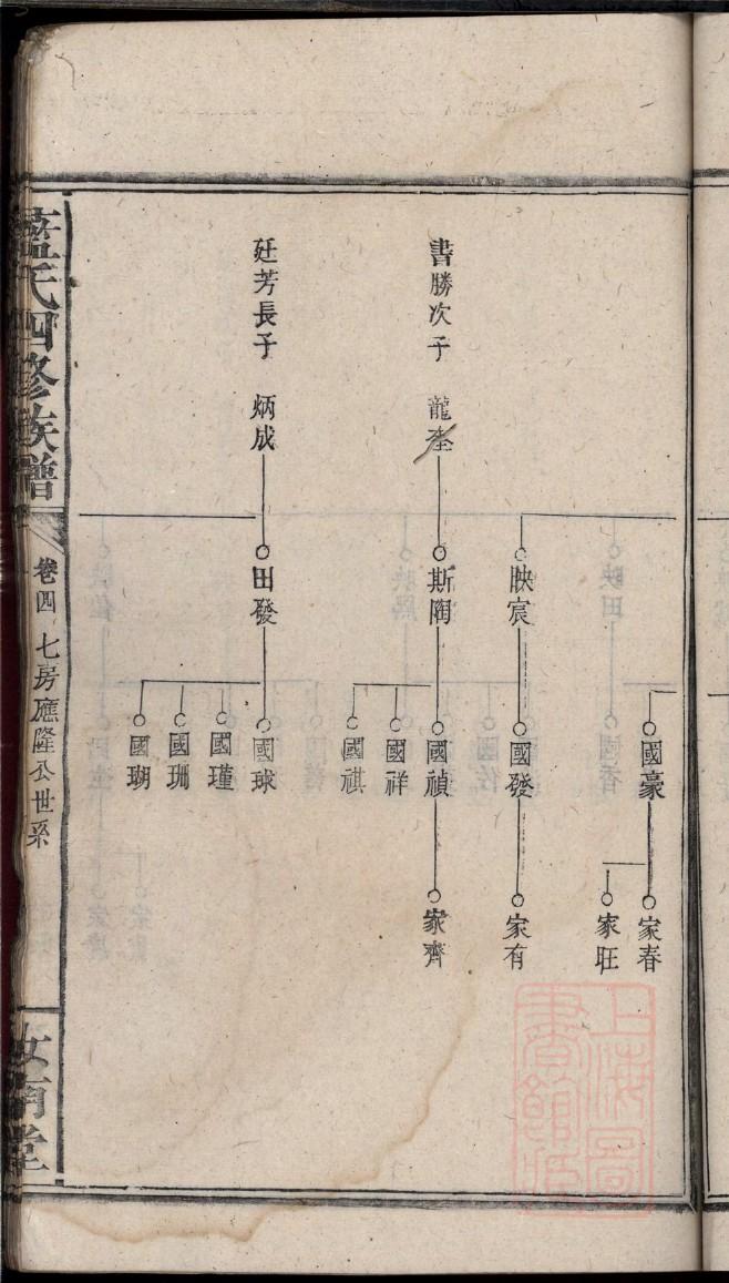 浙江富阳常绿章氏族谱
