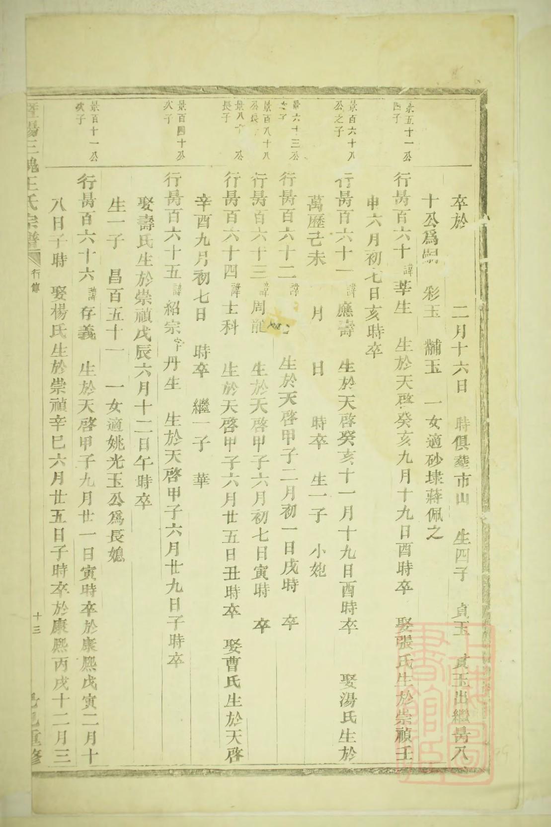 武氏族谱的图例