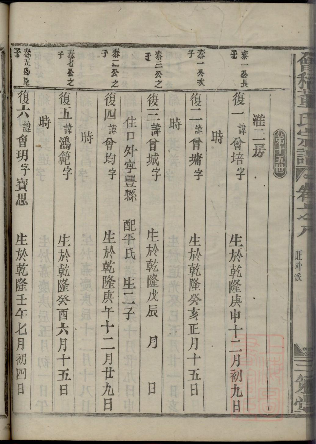 冯姓家谱辈分表